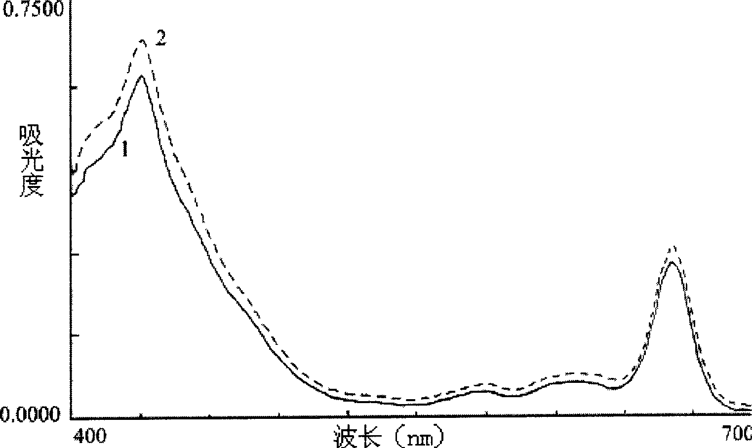 Process of separating fucoxanthin from algae