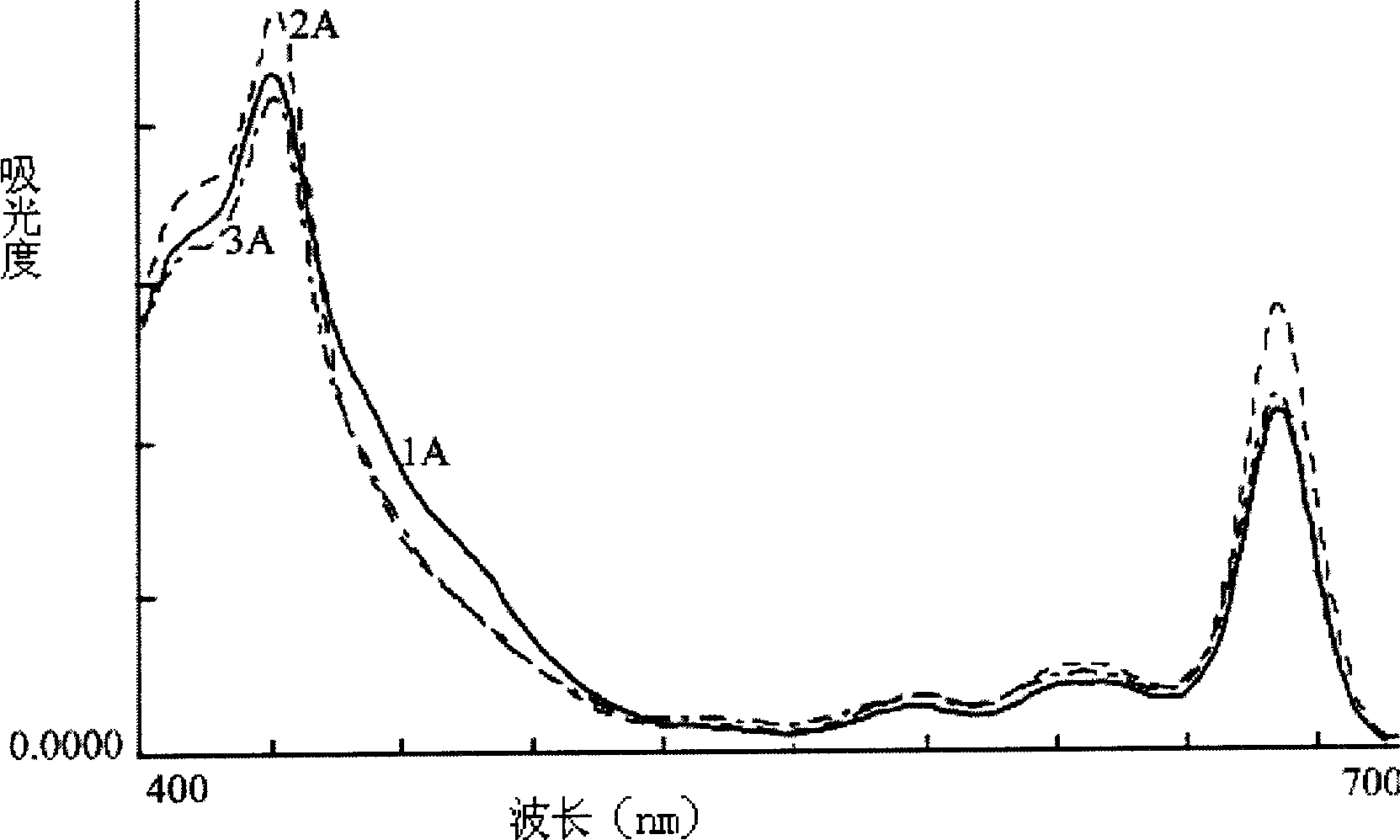 Process of separating fucoxanthin from algae