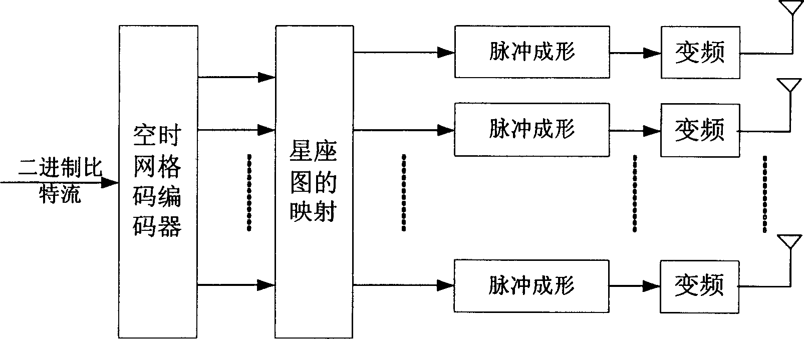 A space-time trellis code (STTC) construction method