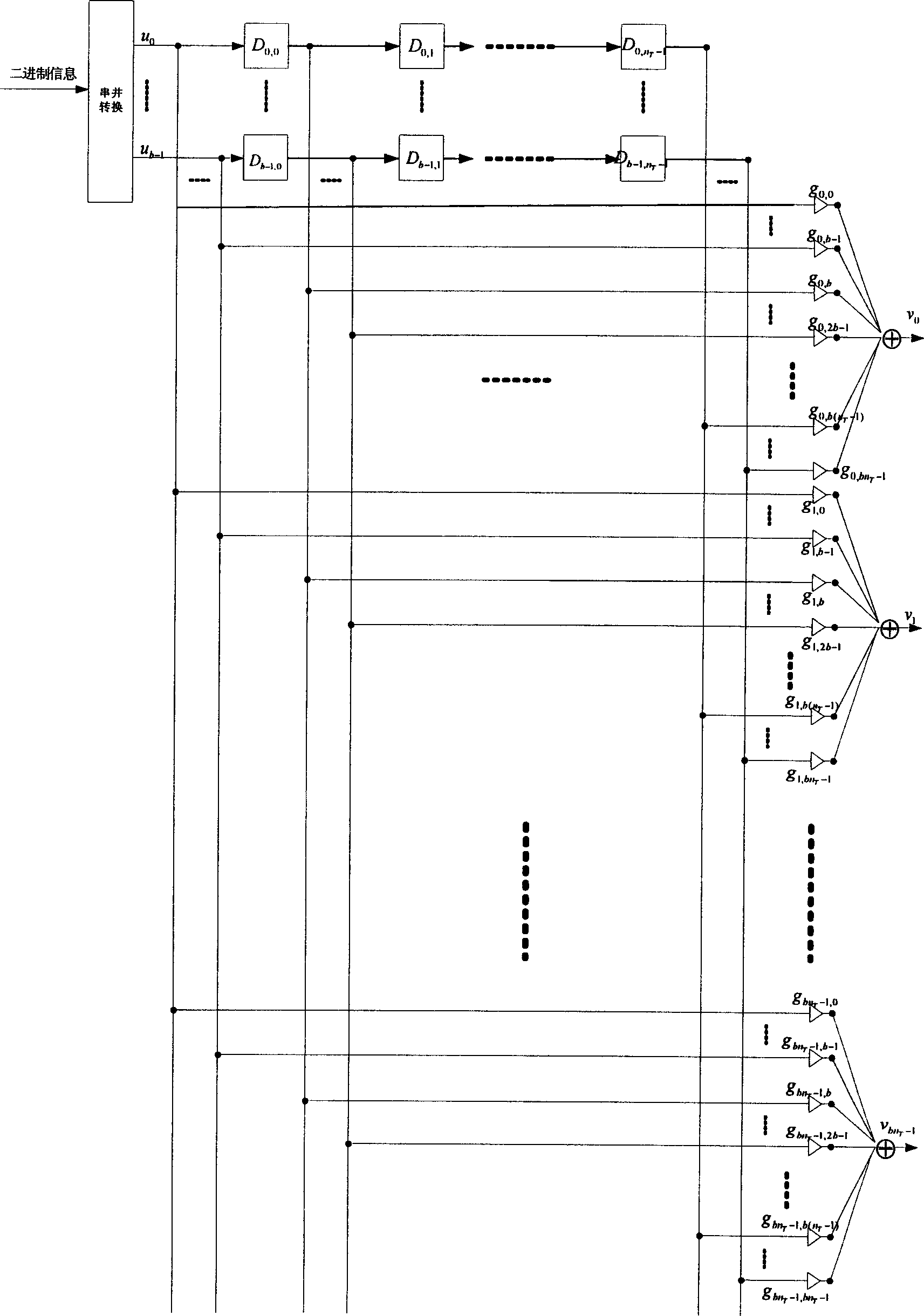 A space-time trellis code (STTC) construction method