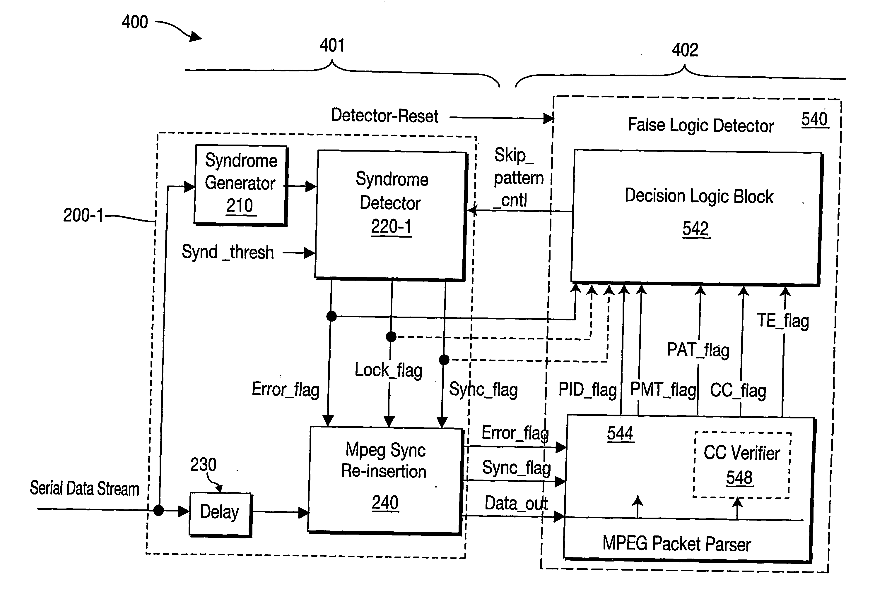 Method and Apparatus for False Sync Lock Detection in a Digital Media Receiver