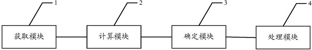 Image processing method and electronic equipment