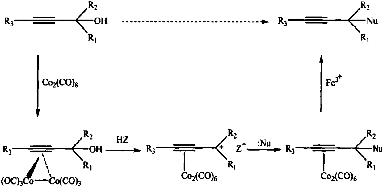 Composition for preparing propargyl ether