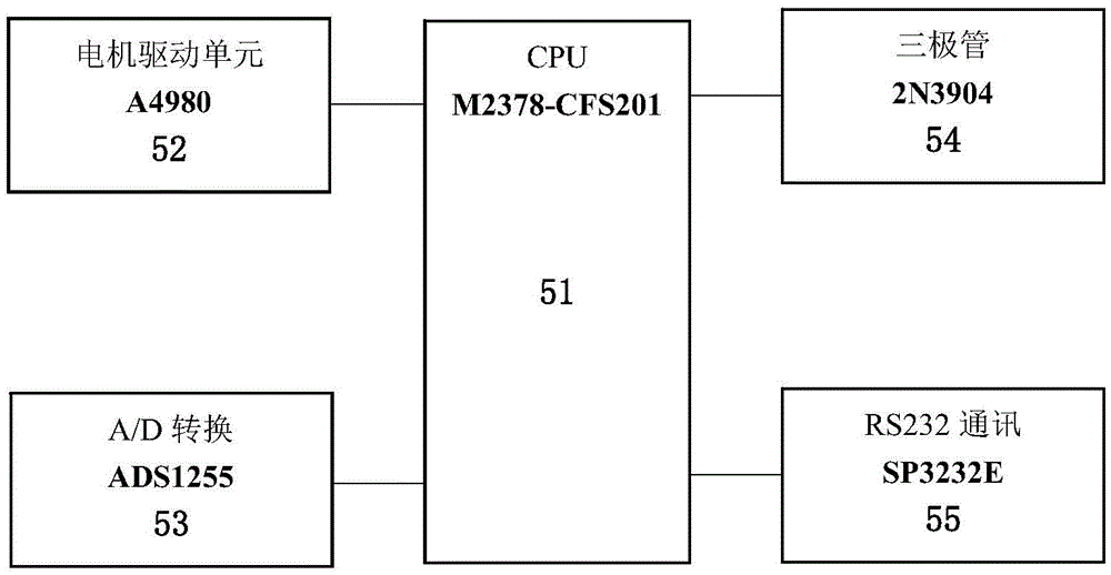 Multifunctional rapid food detector