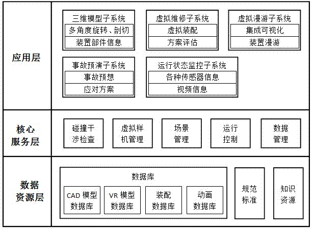 Hydropower station three-dimensional precise modeling and visualization simulation training system and implementation method thereof