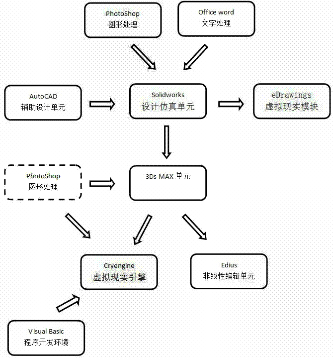 Hydropower station three-dimensional precise modeling and visualization simulation training system and implementation method thereof