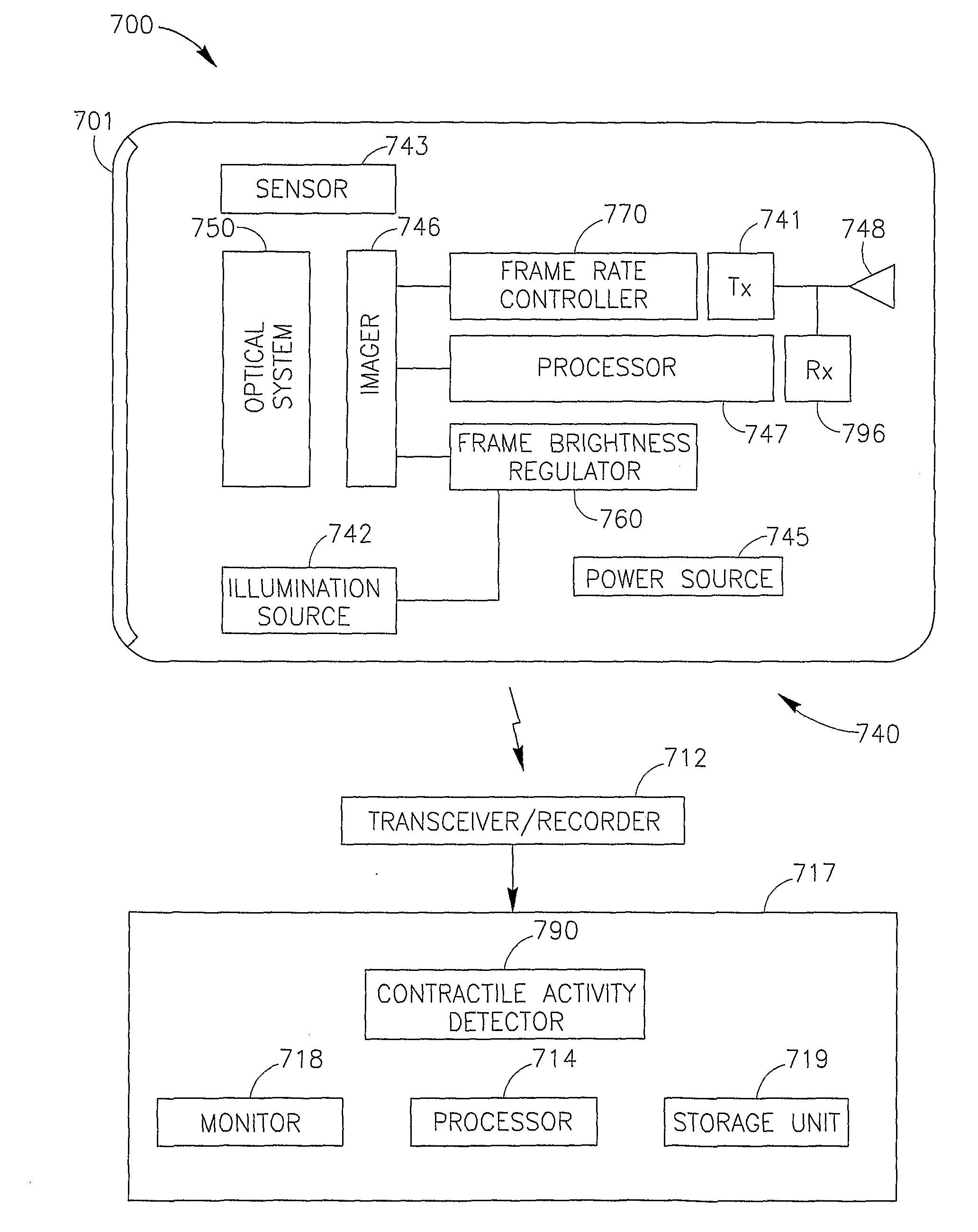 Device, system and method for automatic detection of contractile activity in an image frame