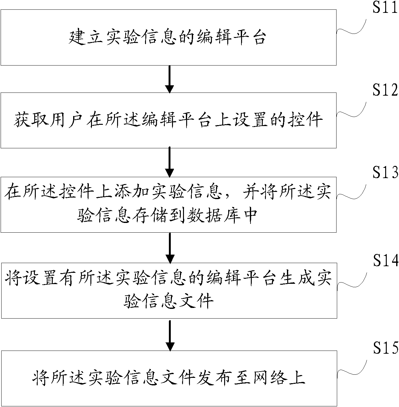 A method and device for generating experimental information