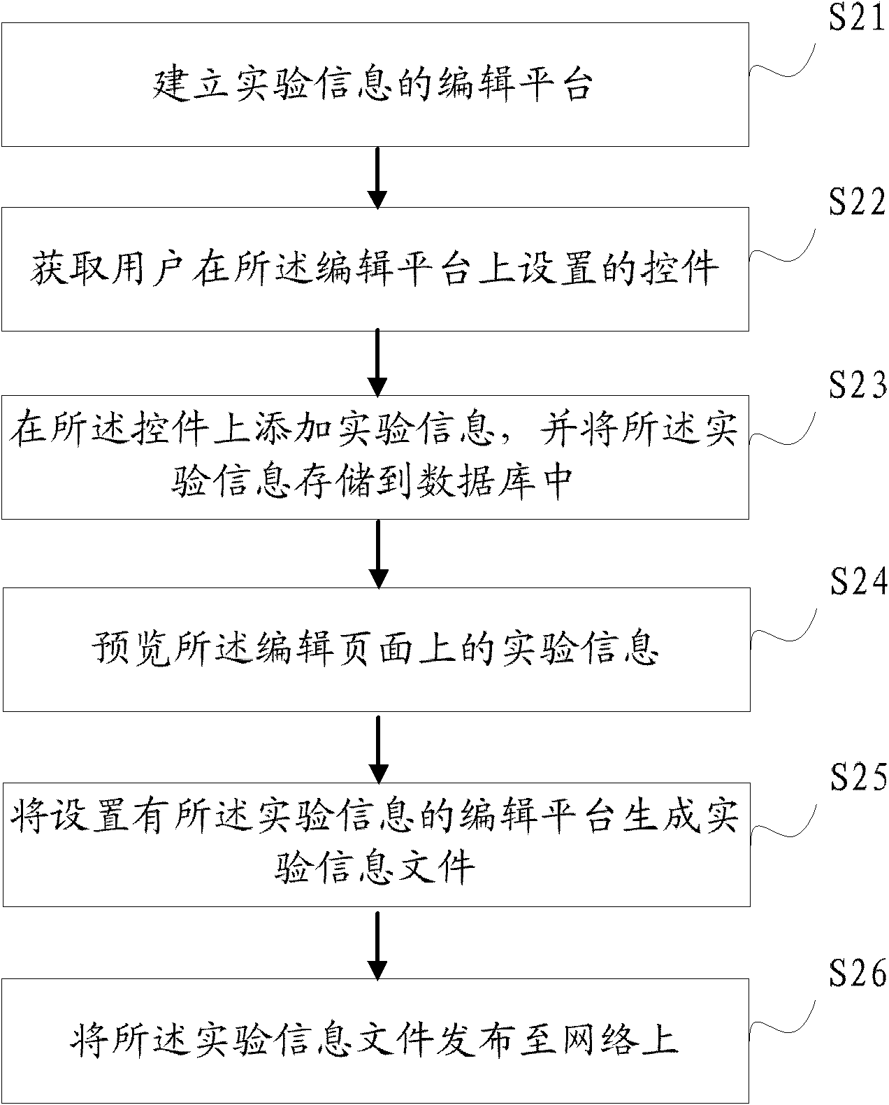 A method and device for generating experimental information