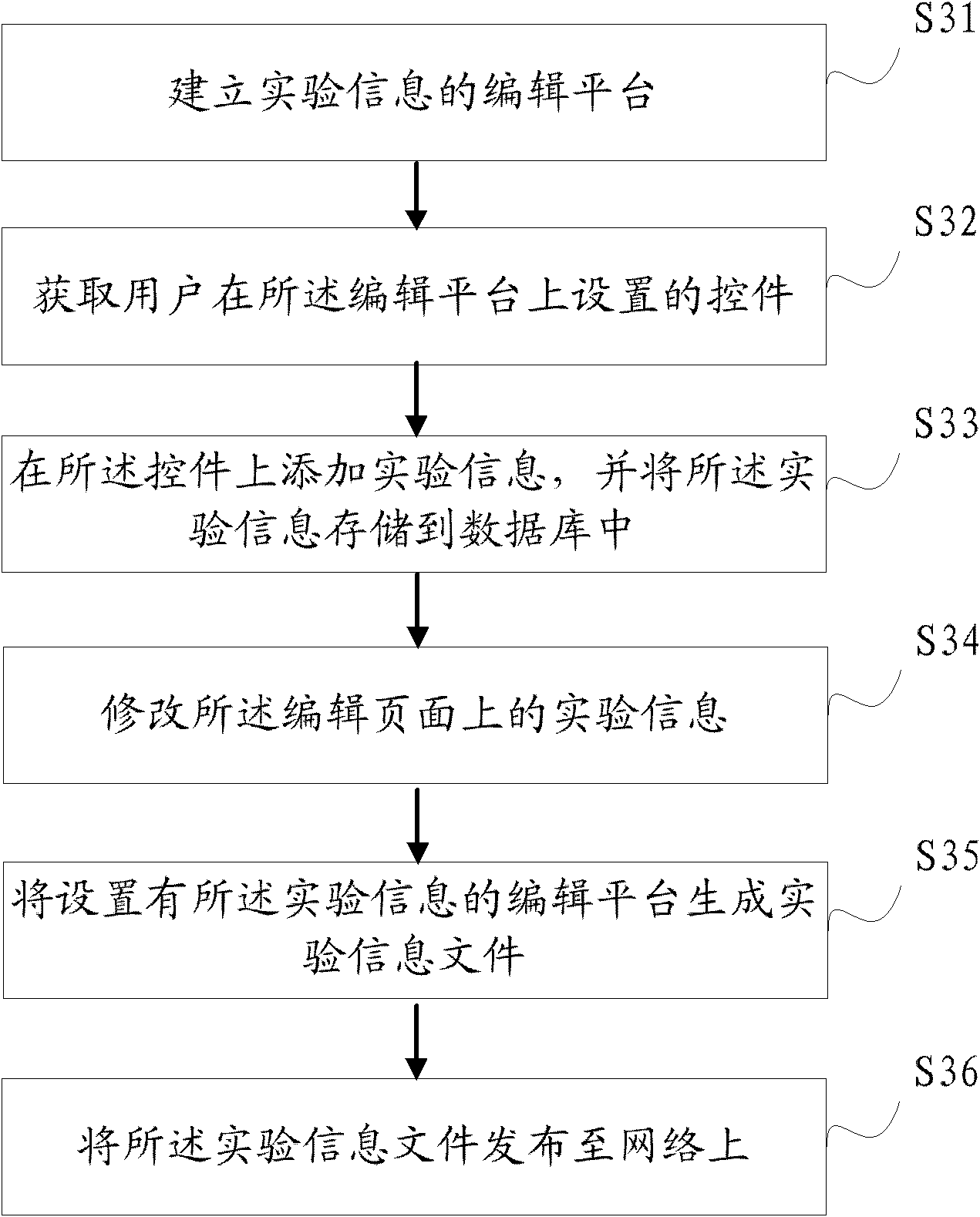 A method and device for generating experimental information