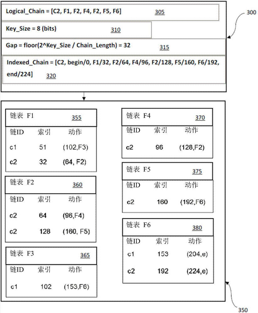 Hardware and software methodologies for creating and managing portable service function chains