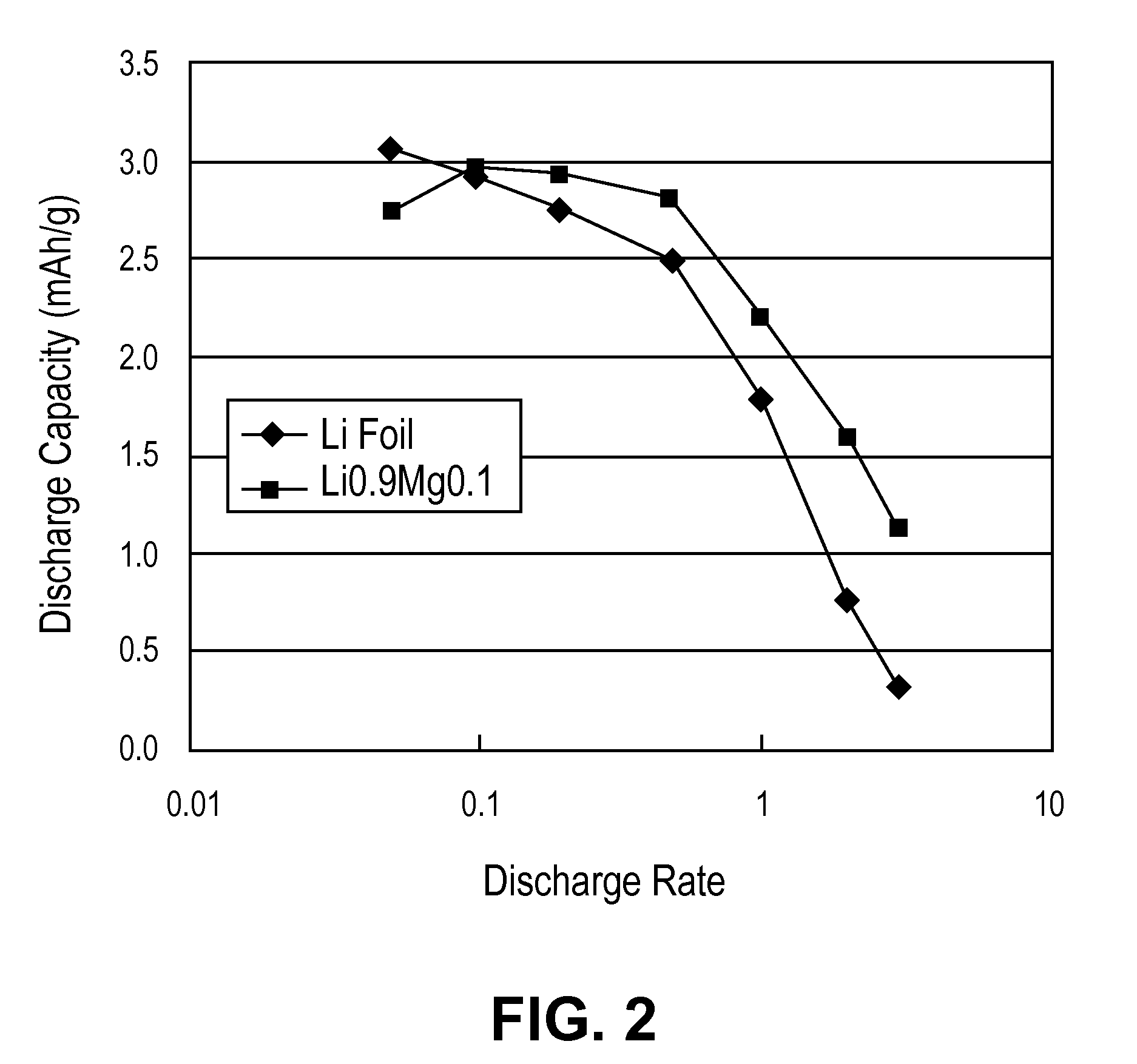 Solid solution lithium alloy cermet anodes