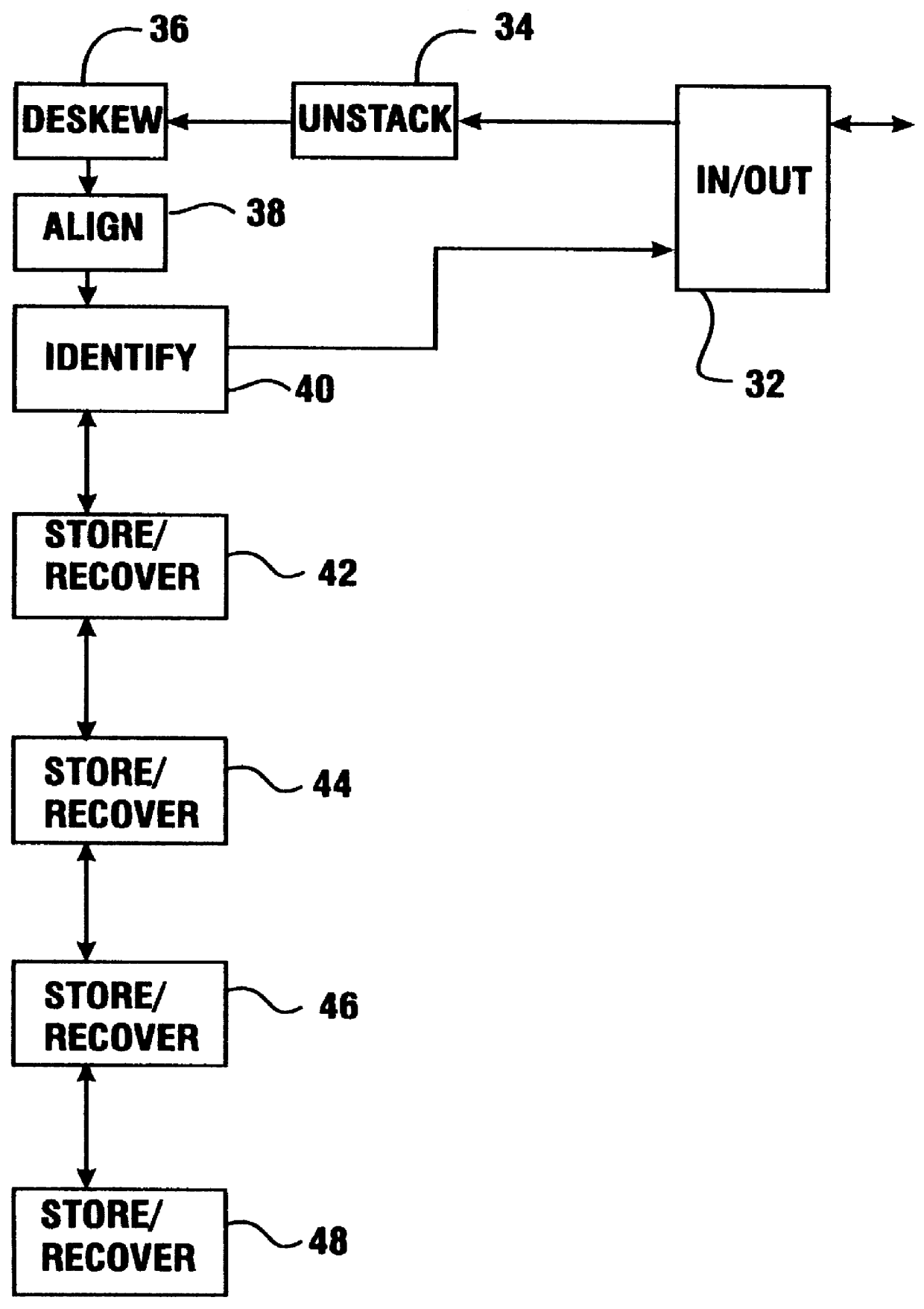 Control system communication apparatus and method for currency recycling automated banking machine