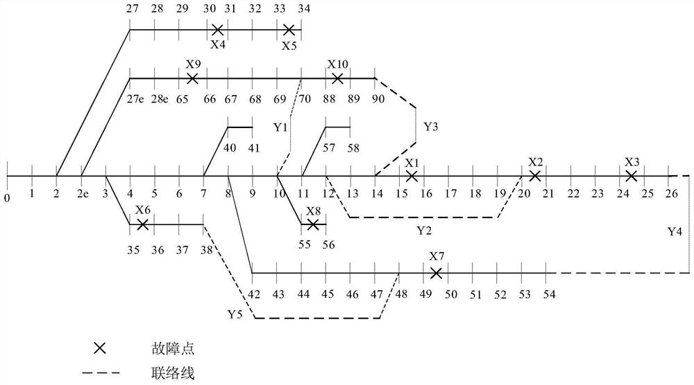 Method and device for emergency repair decision-making of distribution network