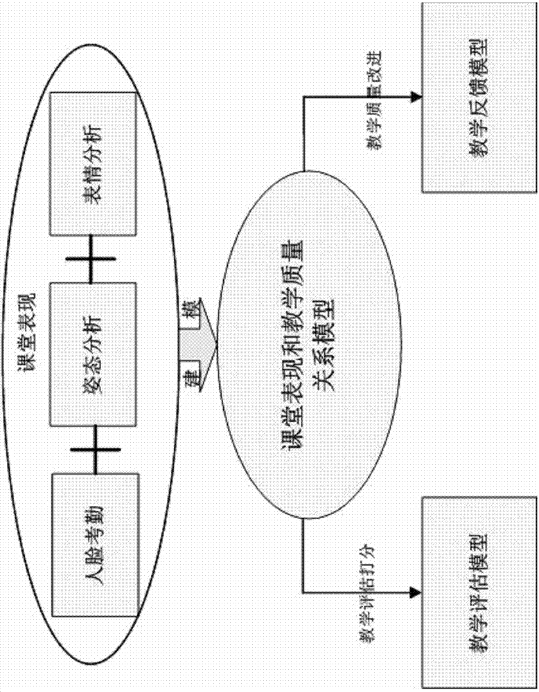 Teaching quality evaluation system based on human face analysis