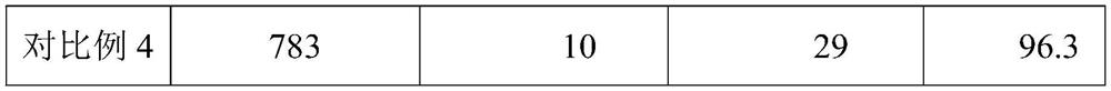 Flue gas sulfur-fixing agent used in sodium sulfide synthesis process and preparation process of flue gas sulfur-fixing agent