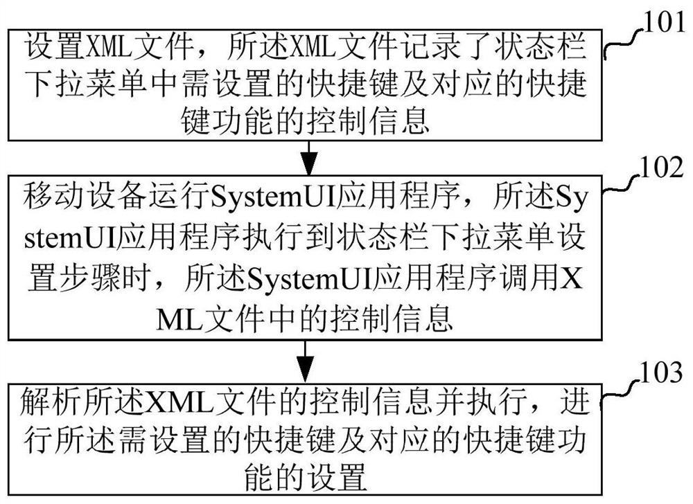 Method and device for setting shortcut key in status bar pull-down menu of user interface