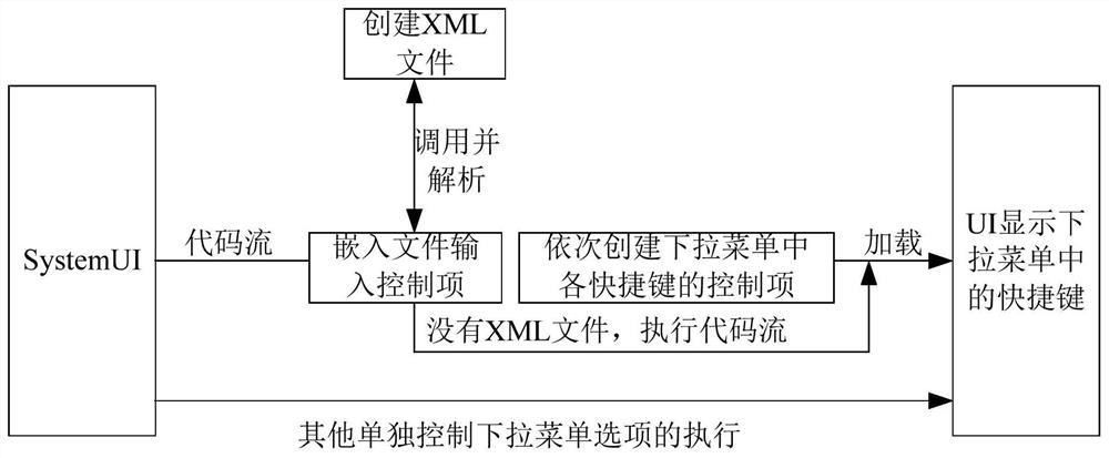 Method and device for setting shortcut key in status bar pull-down menu of user interface