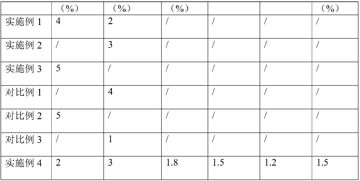 Preparation method of Guang paint