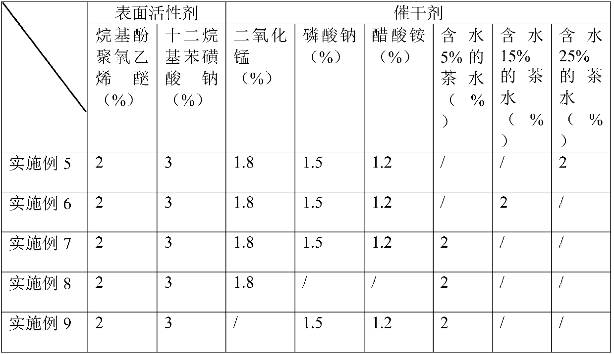 Preparation method of Guang paint