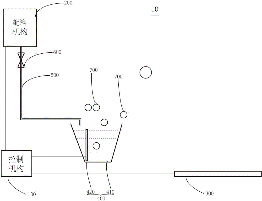 Automatic dosing method and automatic dosing system