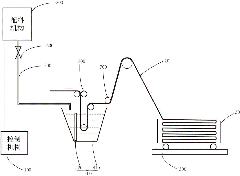 Automatic dosing method and automatic dosing system