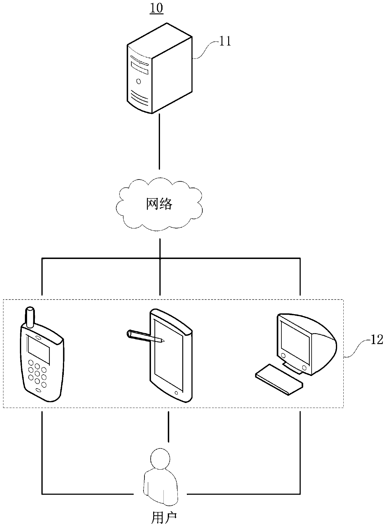 Anti-harassment account processing method and device, server and storage medium