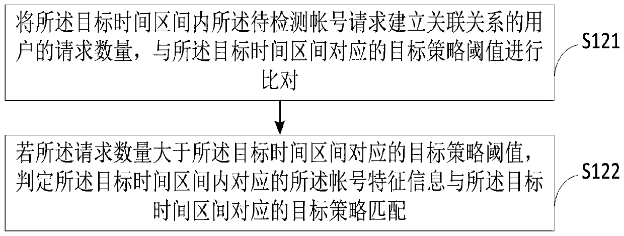 Anti-harassment account processing method and device, server and storage medium