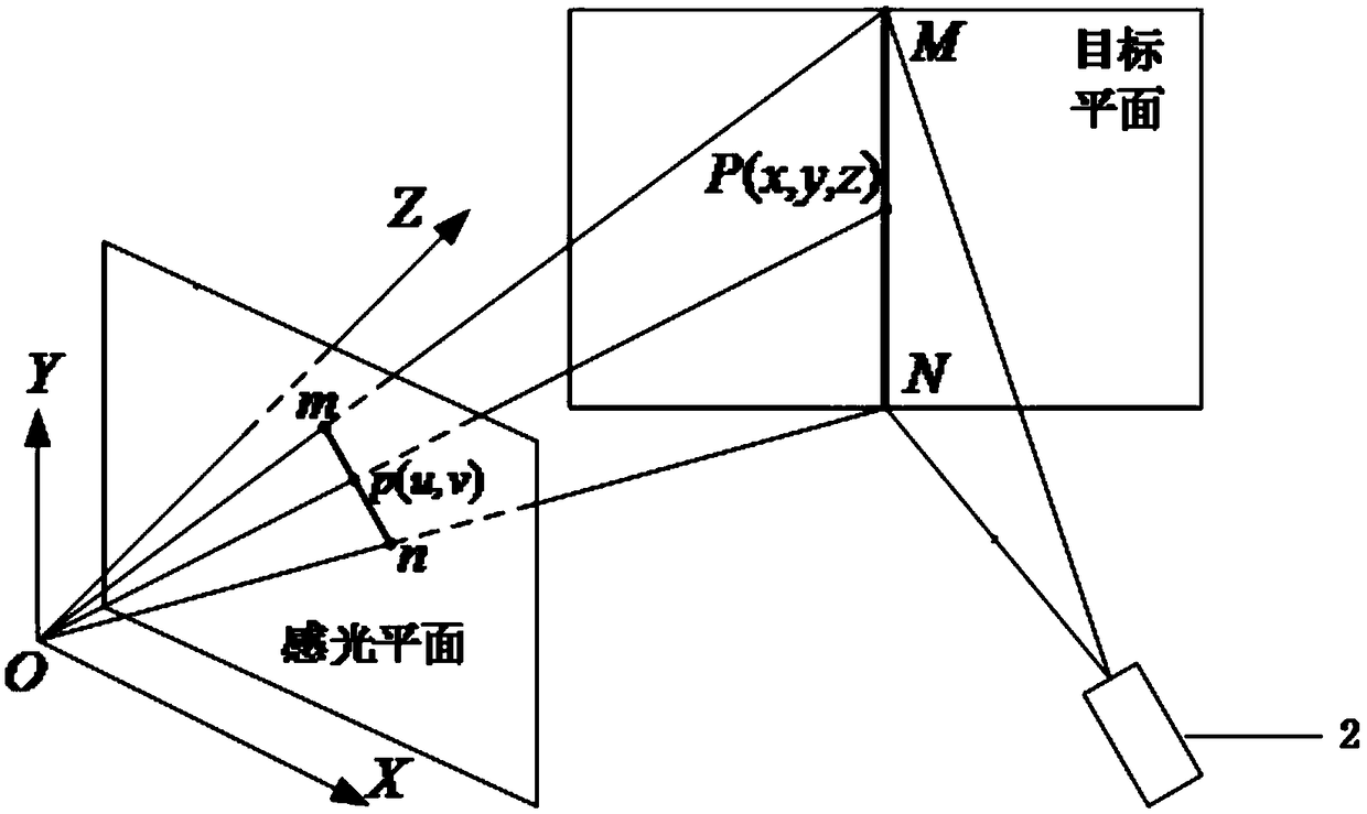 Novel linear structured light visual system and scaling method