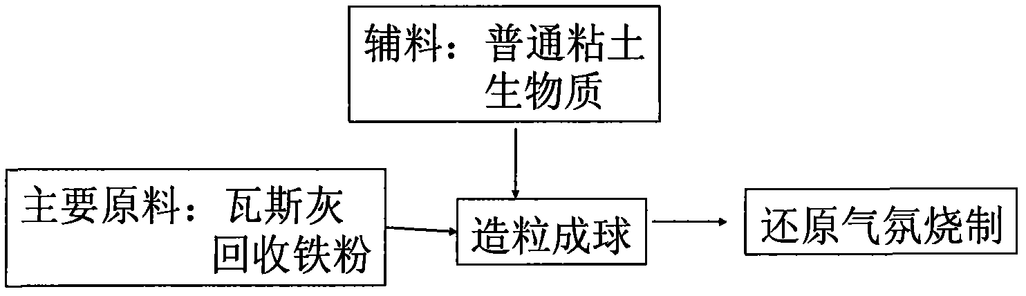 Granular spontaneous micro batery sewage treatment agent and preparation method thereof