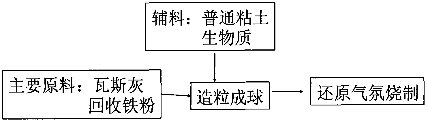 Granular spontaneous micro batery sewage treatment agent and preparation method thereof