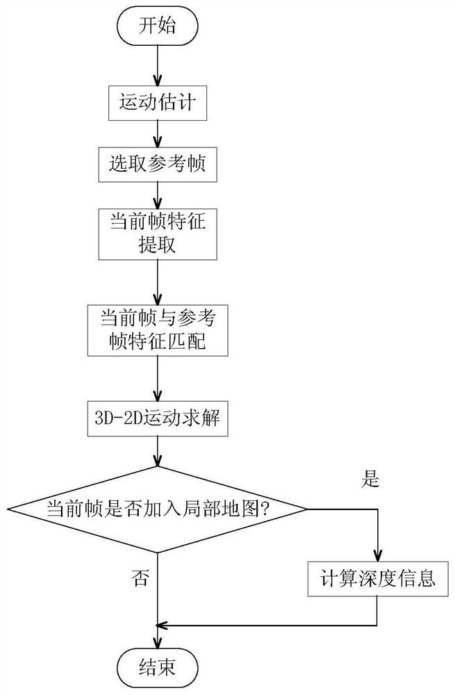 UAV slam method based on hybrid visual odometry and multi-scale map