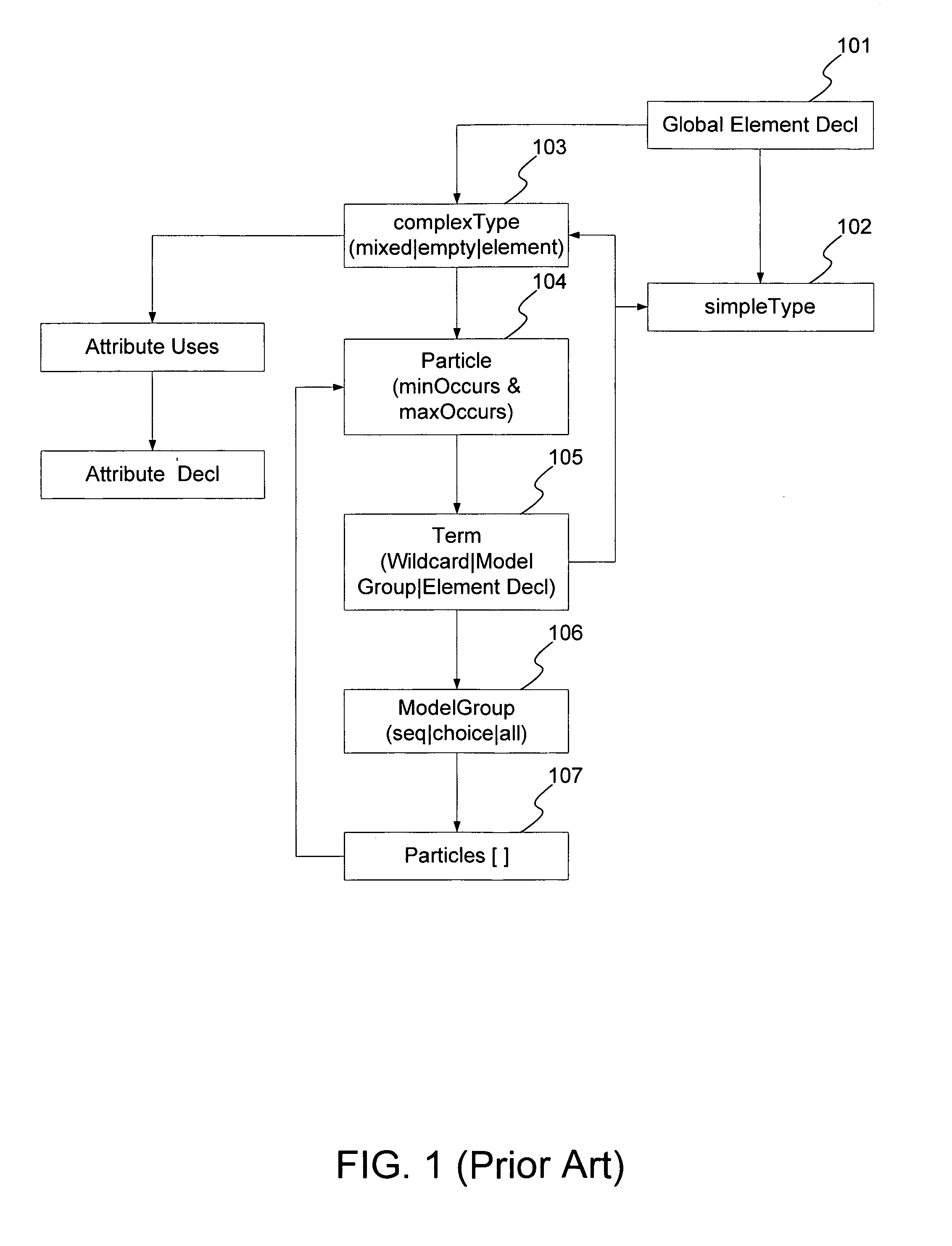 Determining the structure of relations and content of tuples from XML schema components