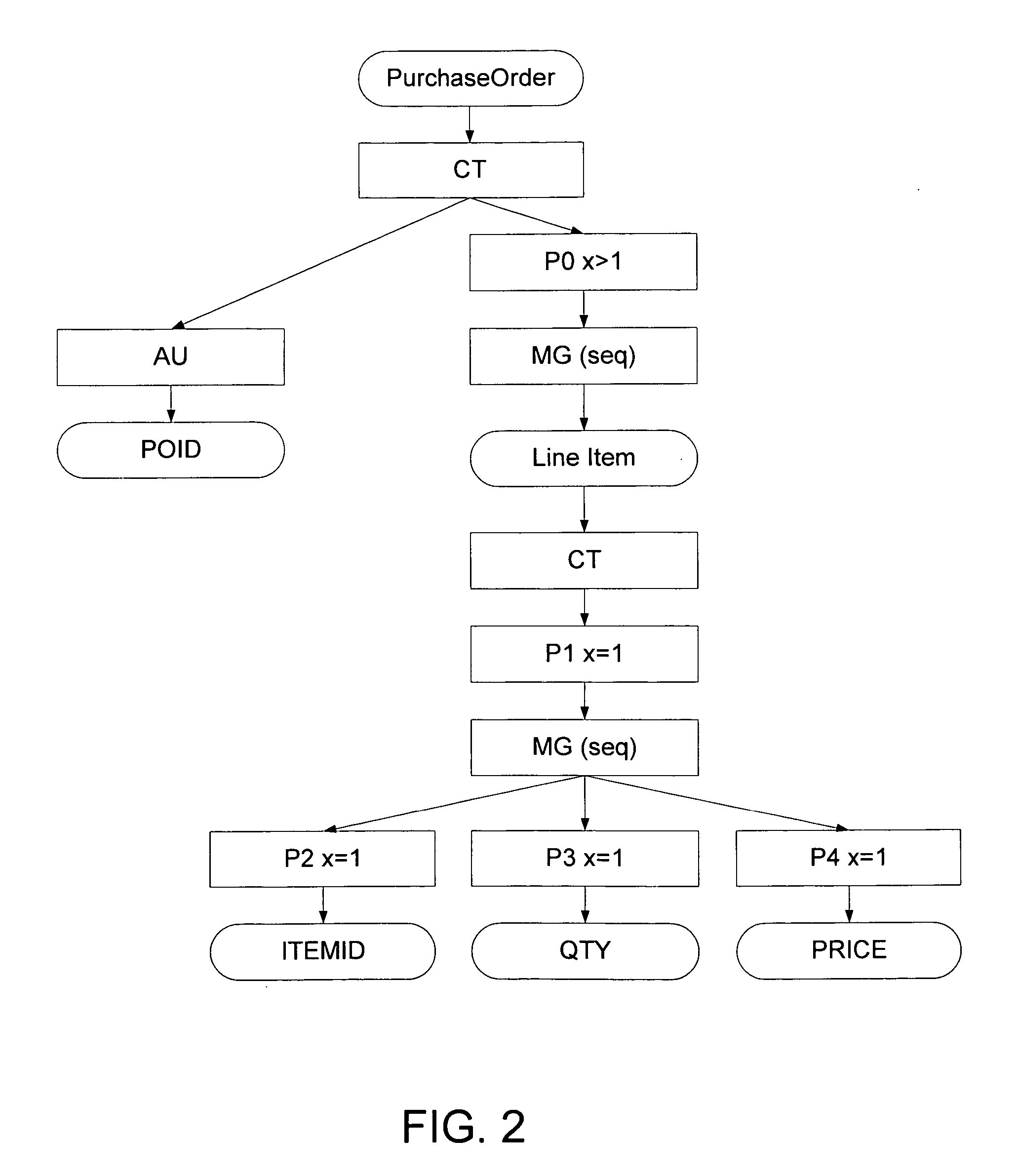 Determining the structure of relations and content of tuples from XML schema components