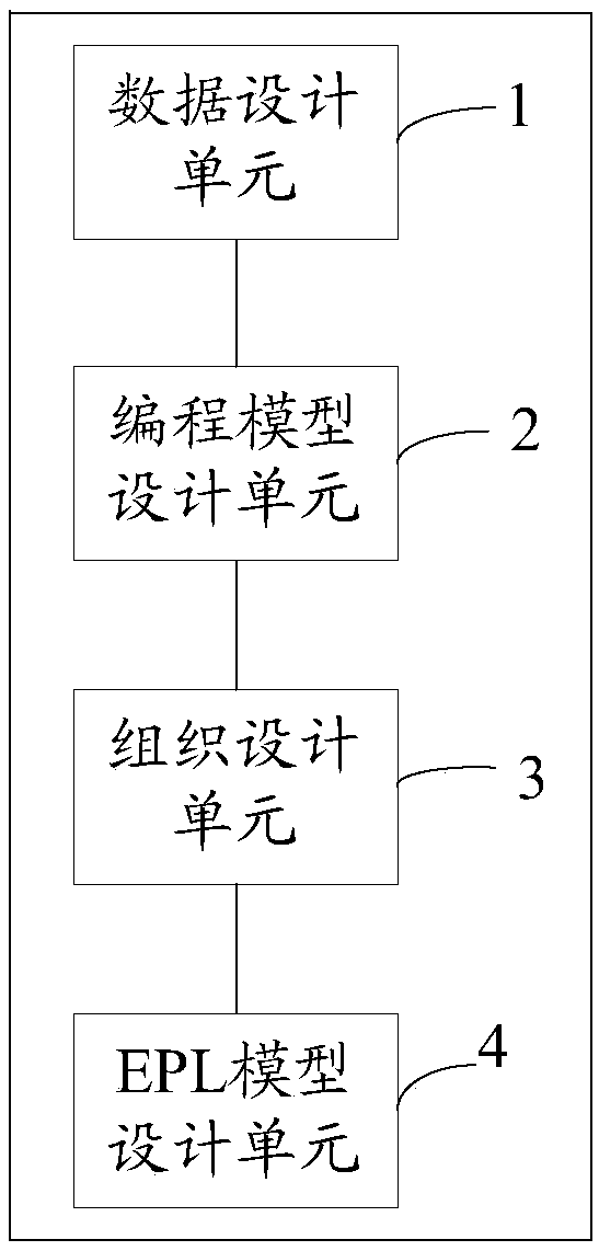 Method and device for creating real-time mass data sorting systems