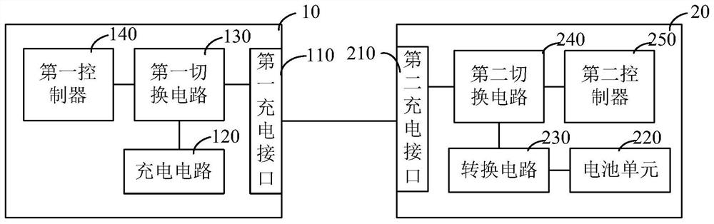 Power adapter, electronic equipment, charging system and charging method