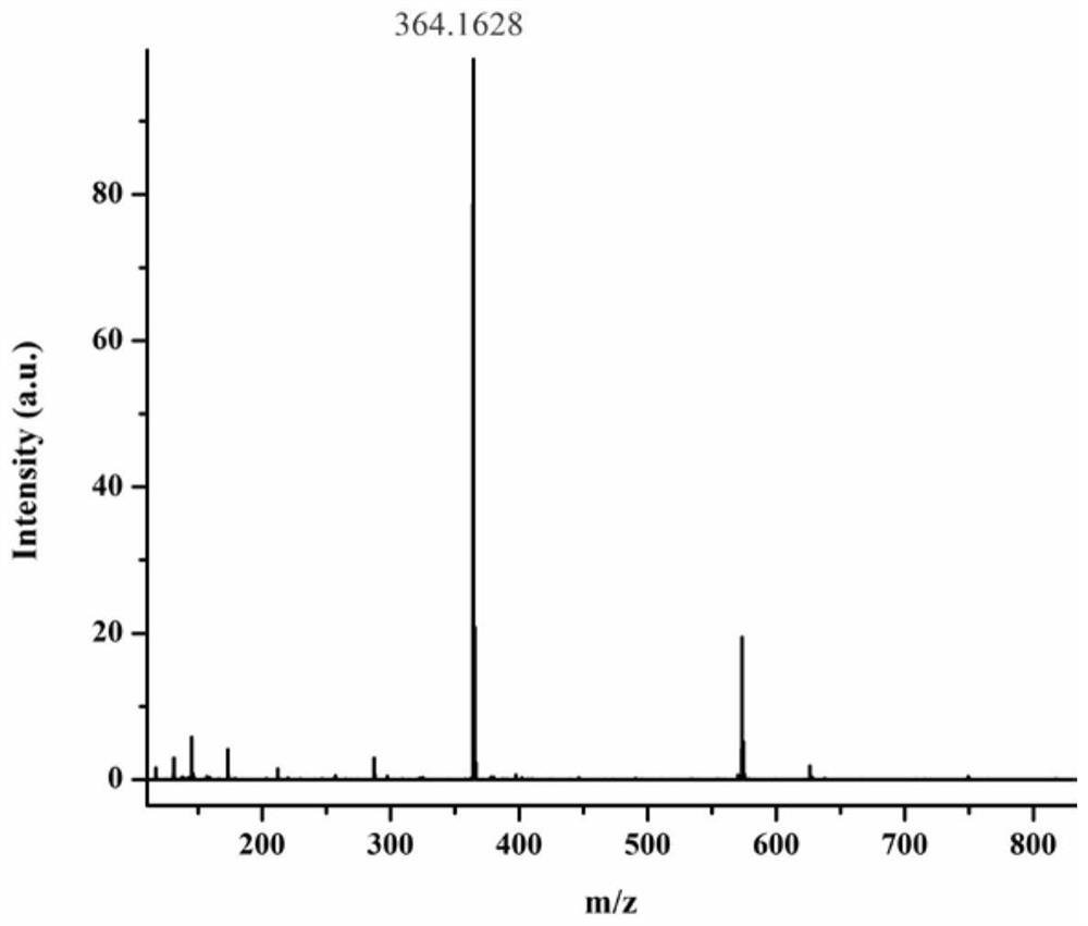 Morpholine-indanone-chalcone derivative fluorescent probe as well as preparation method and application thereof