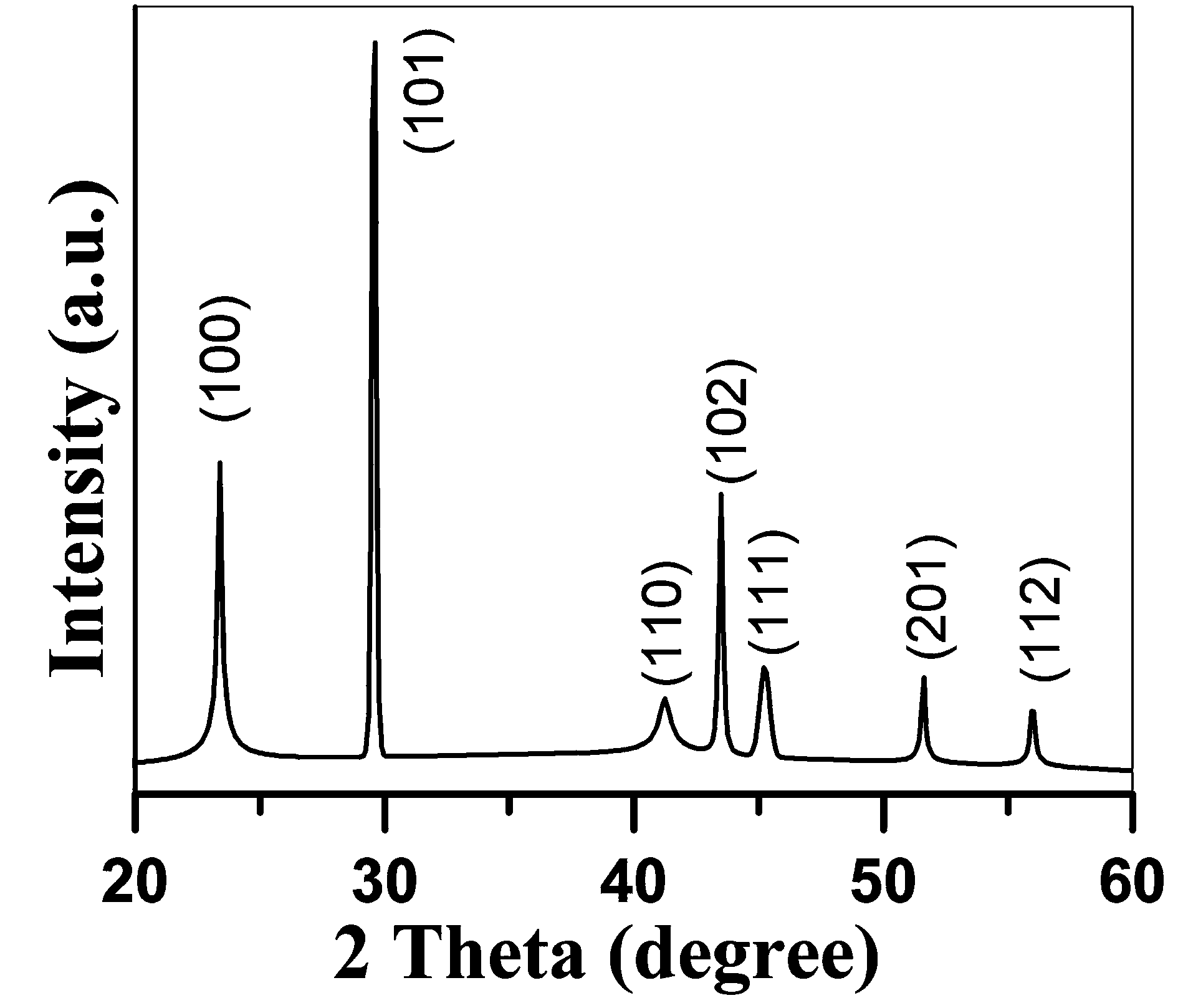 Preparation method for nano-selenium