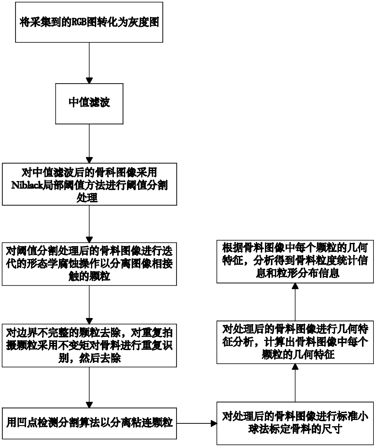 On-line aggregate monitoring device