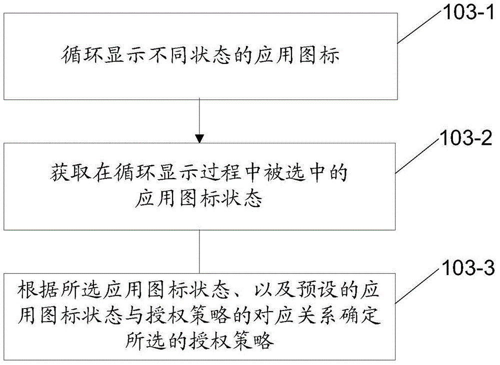 Method, device, and electronic device for assignment of application permission