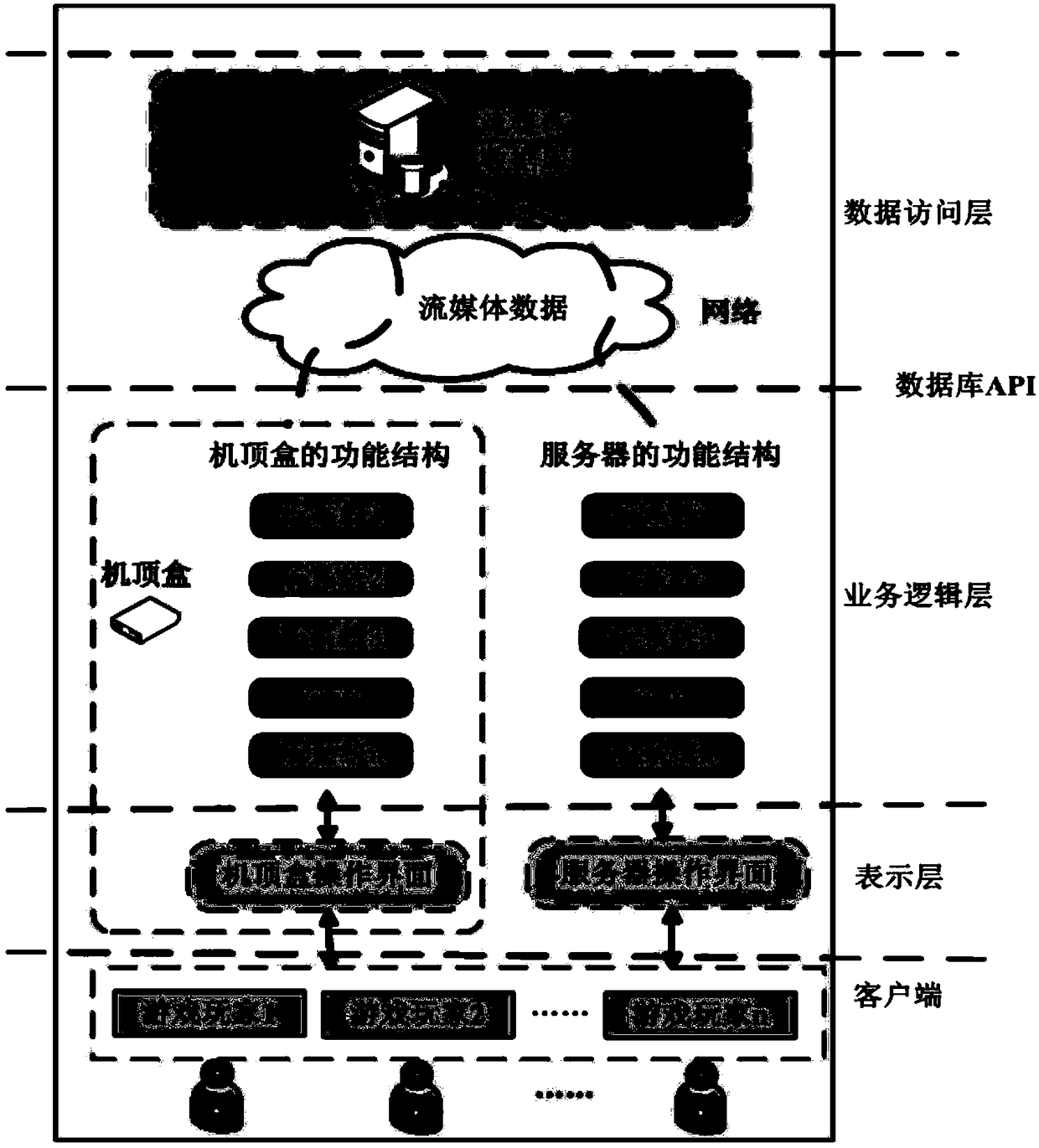 Virtual cloud game platform based on heterogeneous intelligent terminal