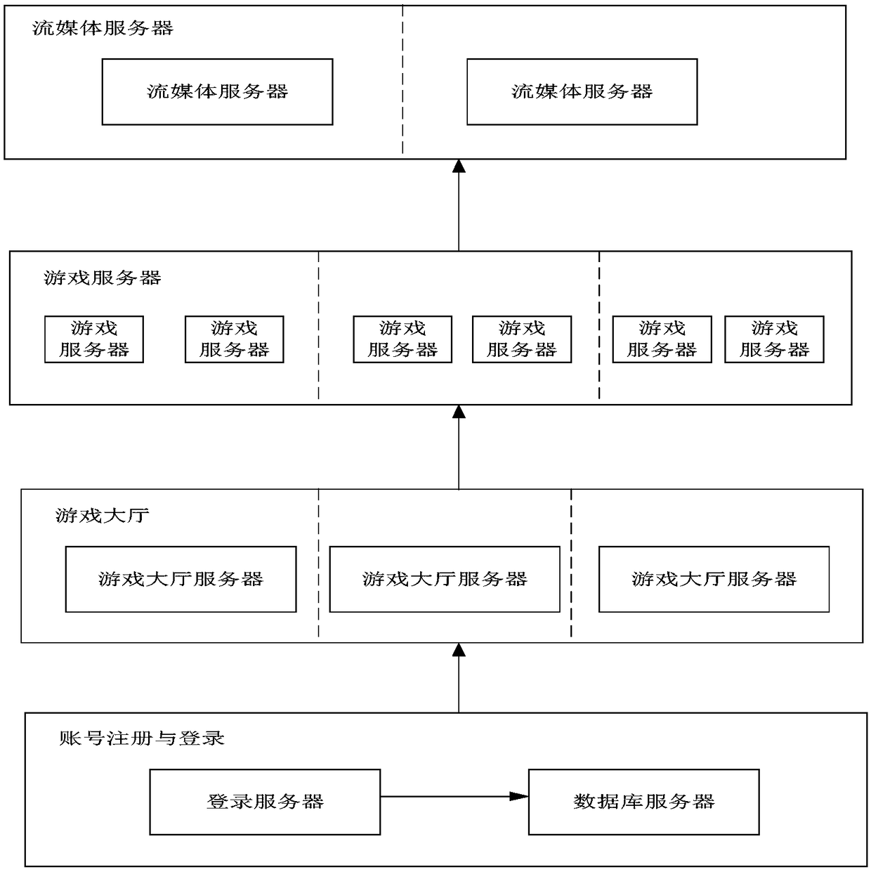 Virtual cloud game platform based on heterogeneous intelligent terminal