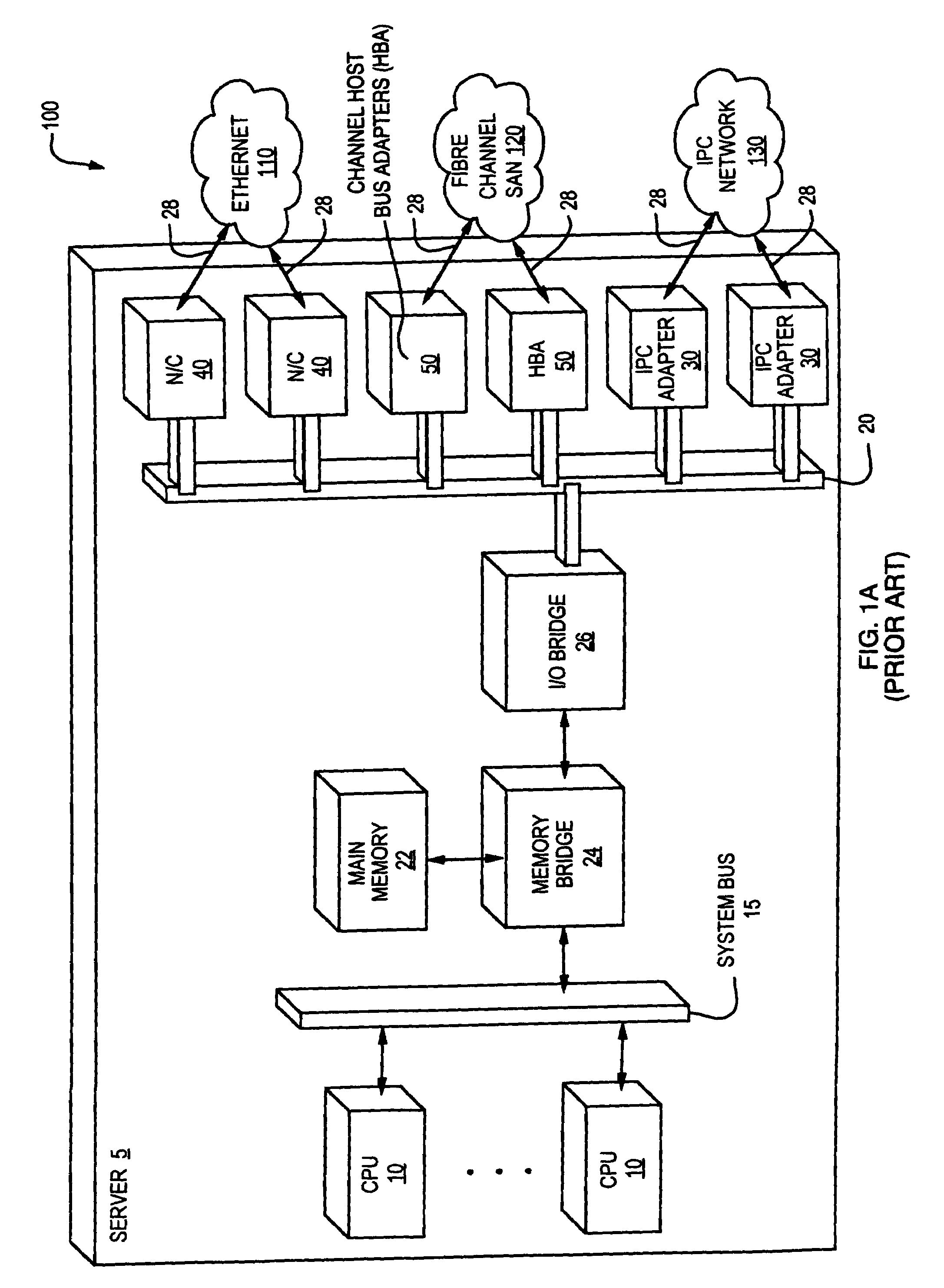 System and method for dynamic link aggregation in a shared I/O subsystem