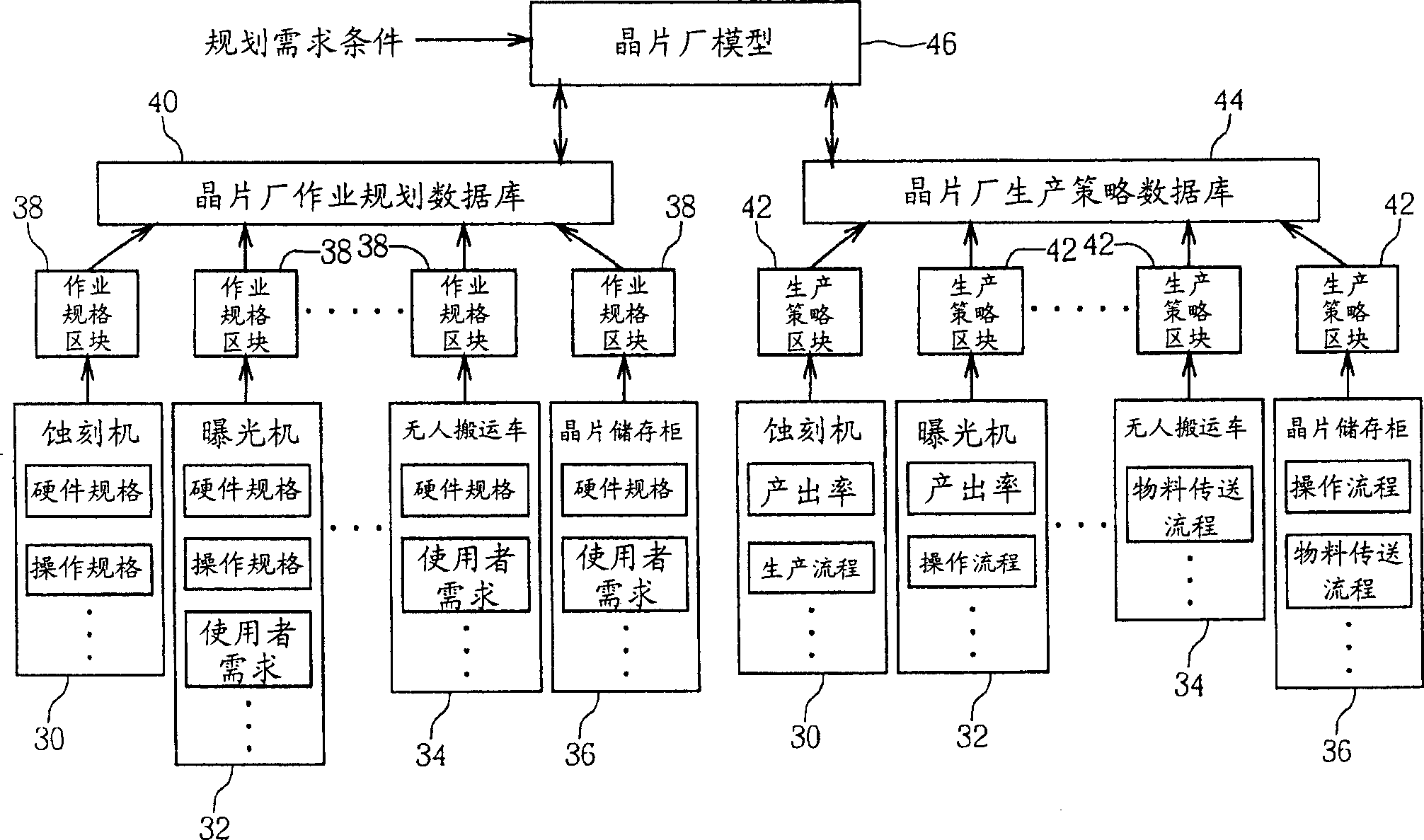 Working model simulating production process and simulating method thereof