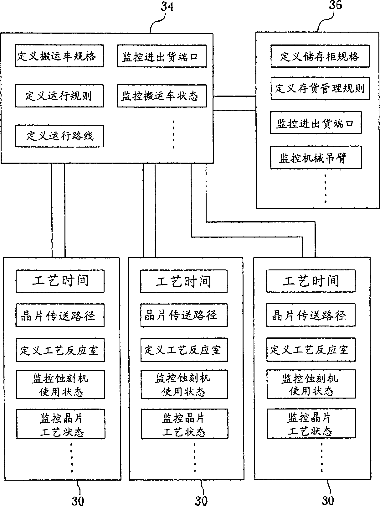 Working model simulating production process and simulating method thereof