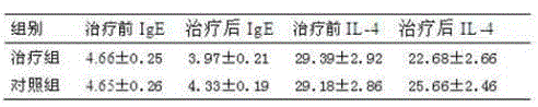 External traditional Chinese medicine unguent for preventing allergic rhinitis and preparation method thereof