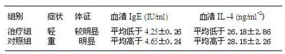 External traditional Chinese medicine unguent for preventing allergic rhinitis and preparation method thereof