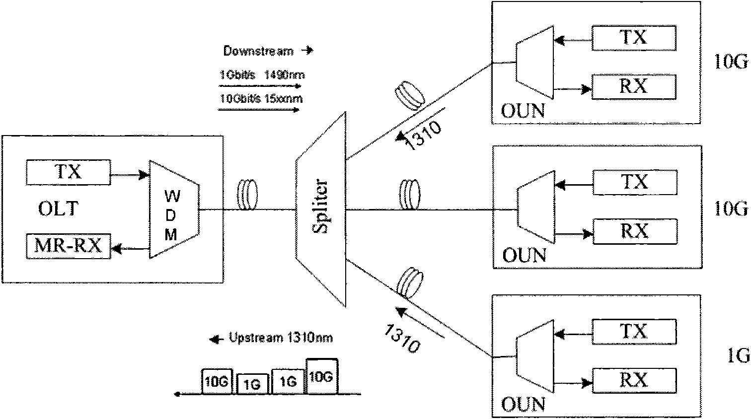 Method and device for receiving optical signals