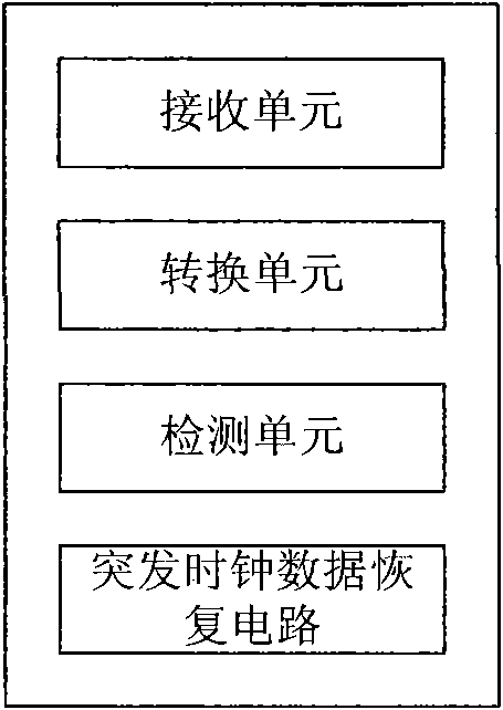 Method and device for receiving optical signals