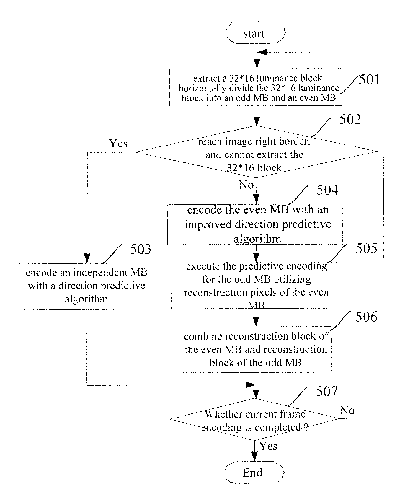 Method and device for video predictive encoding